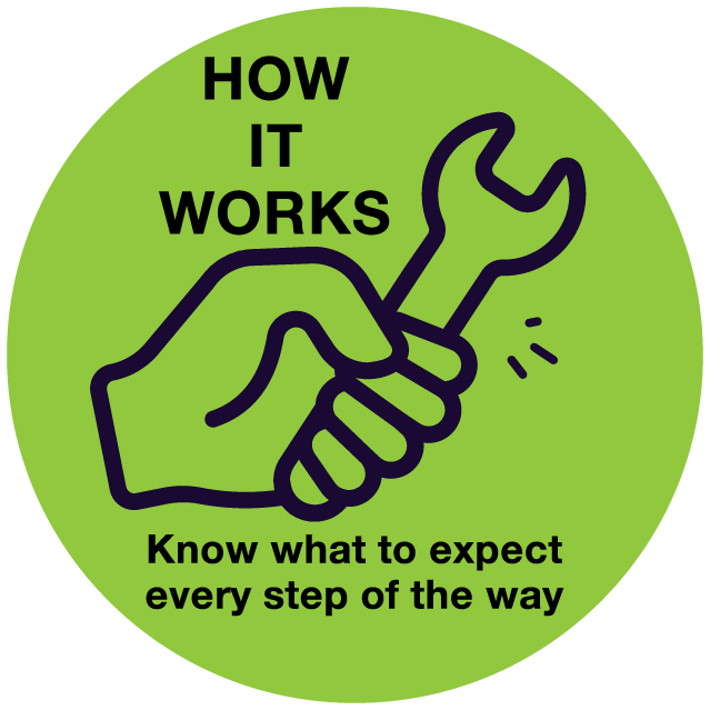 Know what to expect every step of the way